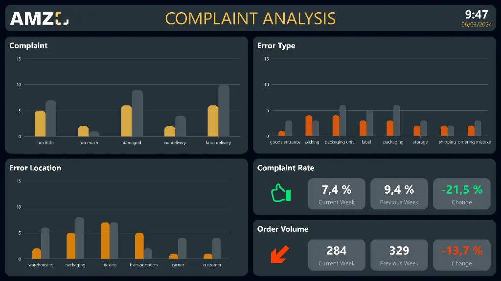 Logistics-Complaint-Analysis.webp
